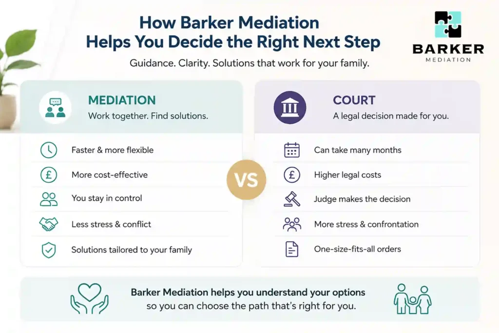 How Can Barker Mediation Help Me Decide the Right Next Step Eastleigh?