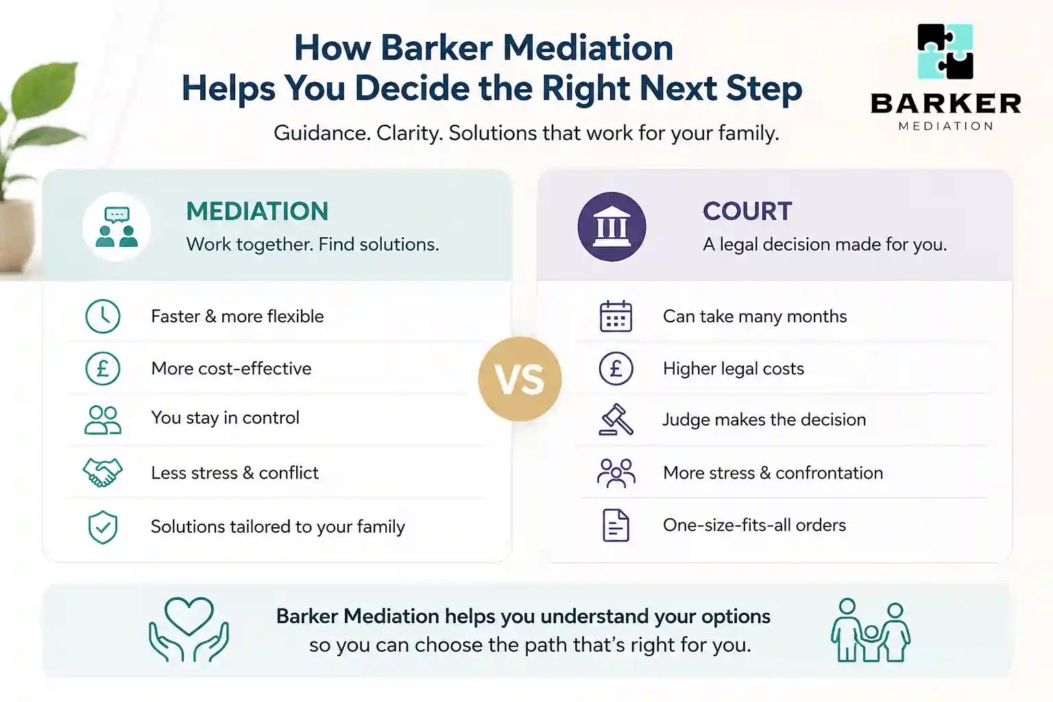 How Can Barker Mediation Help Me Decide the Right Next Step Eastleigh?